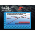 Topplock Al Z2 302/351W Ford Racing