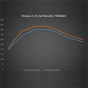 2021-25 Bronco 2.7L Ecoboost Motoroptimering Ford Racing