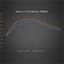 2021-25 Bronco 2.7L Ecoboost Motoroptimering Ford Racing