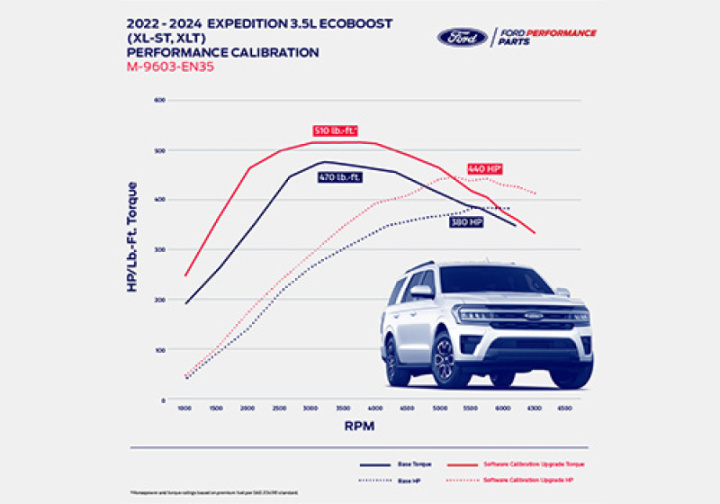 2022-2024 Expedition/Navigator 3.5L Ecoboost Optimering Ford Racing i gruppen Välj bilmodell / Ford hos DDESIGN Scandinavia AB (frpM-9603-EN35)