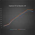 2020-2024 Explorer St Ecoboost Motoroptimering Ford Racing