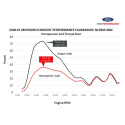2018-2023 Mustang Ecoboost Motoroptimering Ford Racing