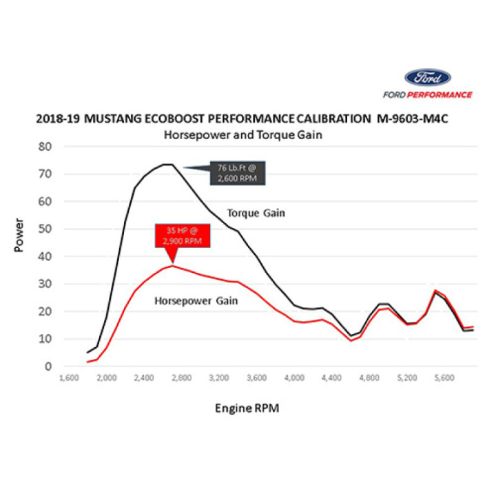 2018-2023 Mustang Ecoboost Motoroptimering Ford Racing i gruppen Välj bilmodell / Ford hos DDESIGN Scandinavia AB (frpM-9603-M4CA)