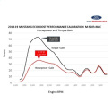 2018-2023 Mustang Ecoboost Motoroptimering Ford Racing