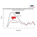 2018-2023 Mustang Ecoboost Motoroptimering Ford Racing