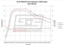 Subaru 04-07 WRX/STI 02-05 / WRX 04-08 / Forester XT Cold Air Intake Grimmspeed