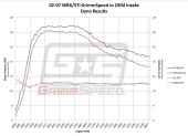 grm060074 Subaru 04-07 WRX/STI 02-05 / WRX 04-08 / Forester XT Cold Air Intake Grimmspeed (7)