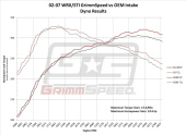 grm060074 Subaru 04-07 WRX/STI 02-05 / WRX 04-08 / Forester XT Cold Air Intake Grimmspeed (8)