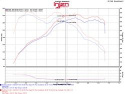 EVO1103 Evolution Luftfilterkit / Sportluftfilter Injen Technology