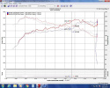 EVO1500 Evolution Luftfilterkit / Sportluftfilter Injen Technology