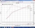 EVO1501 Evolution Luftfilterkit / Sportluftfilter Injen Technology