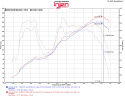 EVO2001 Evolution Luftfilterkit / Sportluftfilter Injen Technology