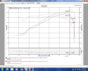 EVO2200C Evolution Luftfilterkit / Sportluftfilter Injen Technology