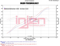 EVO5009 Evolution Luftfilterkit / Sportluftfilter Injen Technology