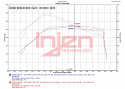 SES9301ICPWR Röda Intercoolerrör Injen Technology