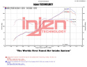 SP1230WB Short Ram Svart Luftfilterkit / Sportluftfilter Injen Technology