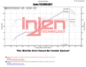 SP1230WR Short Ram Luftfilterkit / Sportluftfilter Injen Technology