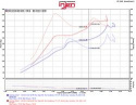SP1572WR Short Ram Rött Luftfilterkit / Sportluftfilter Injen Technology