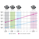 Kylarlock Typ A 1.1 BAR (16.0 PSI) Nuke Performance