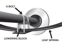 Sänkningsblock - Kit 2.5\'\' Whiteline